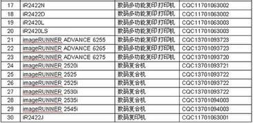 佳能產品入選節能產品技術服務目錄，引領綠色創新
